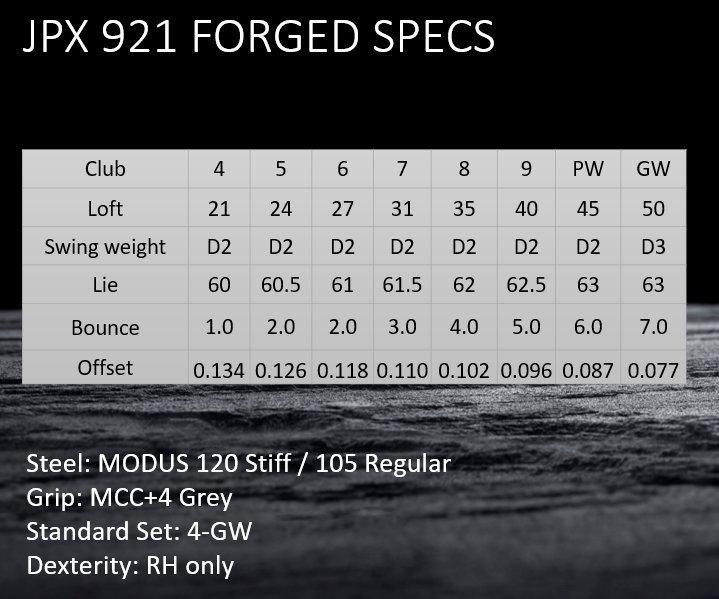 JPX 921 Forged 4-PW GW Iron